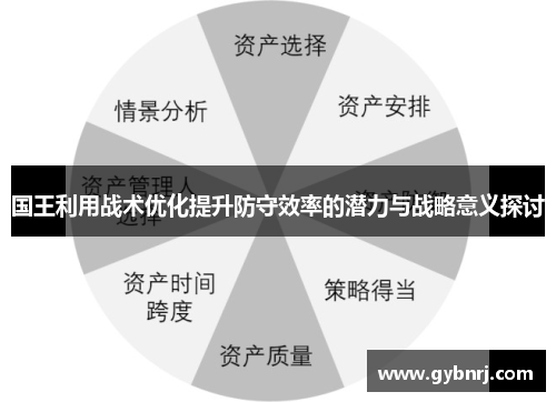 国王利用战术优化提升防守效率的潜力与战略意义探讨
