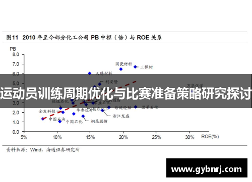 运动员训练周期优化与比赛准备策略研究探讨
